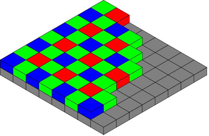 The Bayer arrangement of color filters on the pixel array of an image
sensor (source: www.wikipedia.com, Colin M.L.
Burnett)
