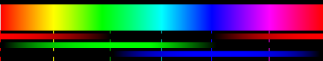 The Color Display Spectrum