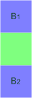Bilinear demosaicing of the blue value on a green
pixel.