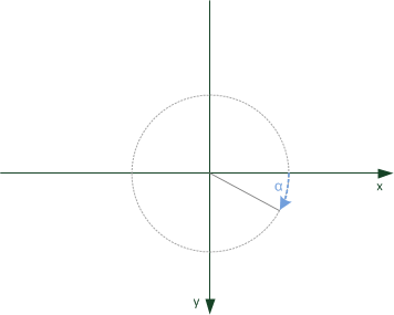 The direction geometric primitive.