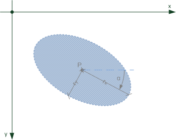 The ellipse geometric primitive.