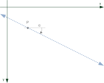 The line geometric primitive.