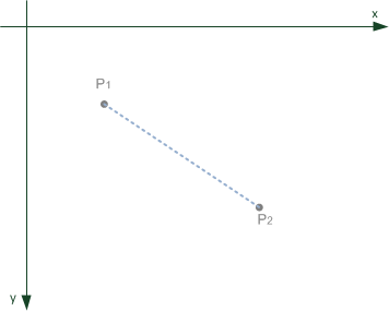 The line segment geometric primitive.
