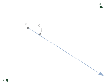 The ray geometric primitive.