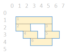 The chords of a region.