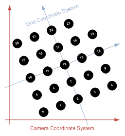 Sorted Calibration Target