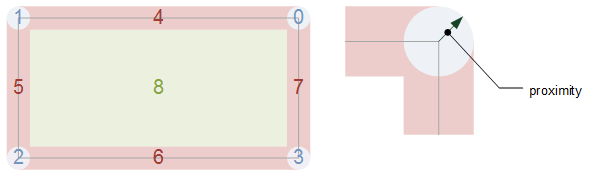 Hit spots of widget_box.