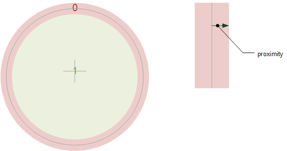 Hit spots of widget_circle.